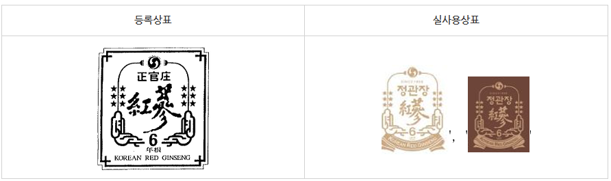Cheong-Kwan-Jang case comparing the registered Chinese-character mark and the used Korean ribbon design