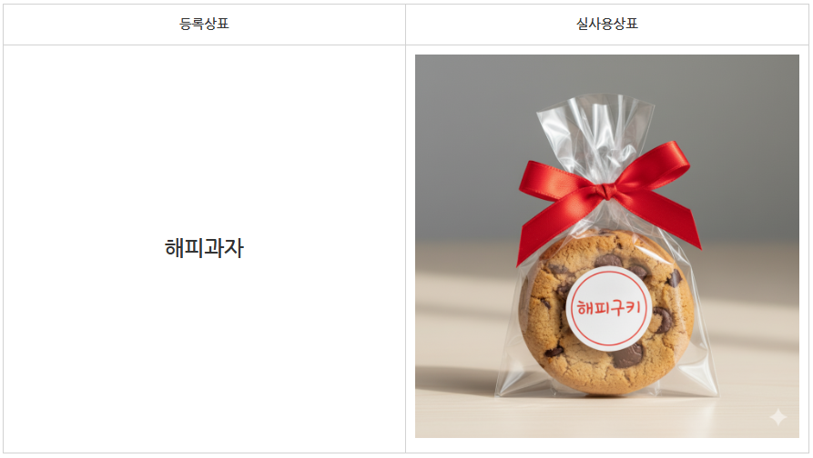 Non-use defense win comparing the registered 'OO Snack' mark with the used 'OO Cookie' mark sharing the distinctive part