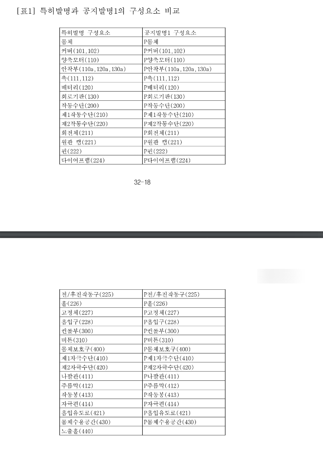 Comparison table matching the patented invention's components against prior-art invention 1