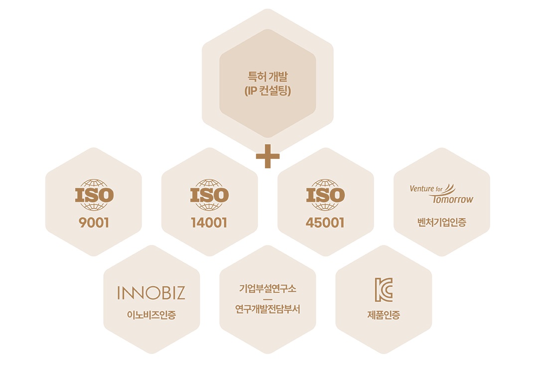 특허 개발과 인증의 구조
