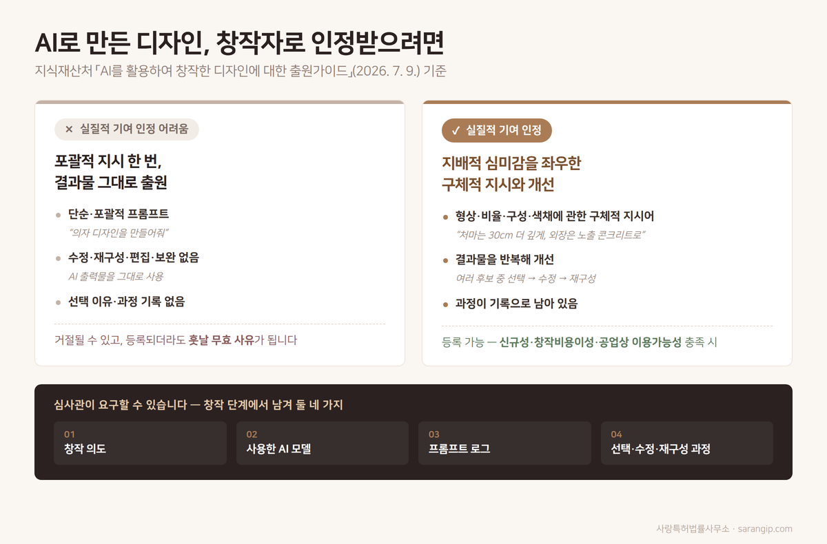 AI 활용 디자인의 실질적 기여 인정 기준과 남겨야 할 기록 네 가지